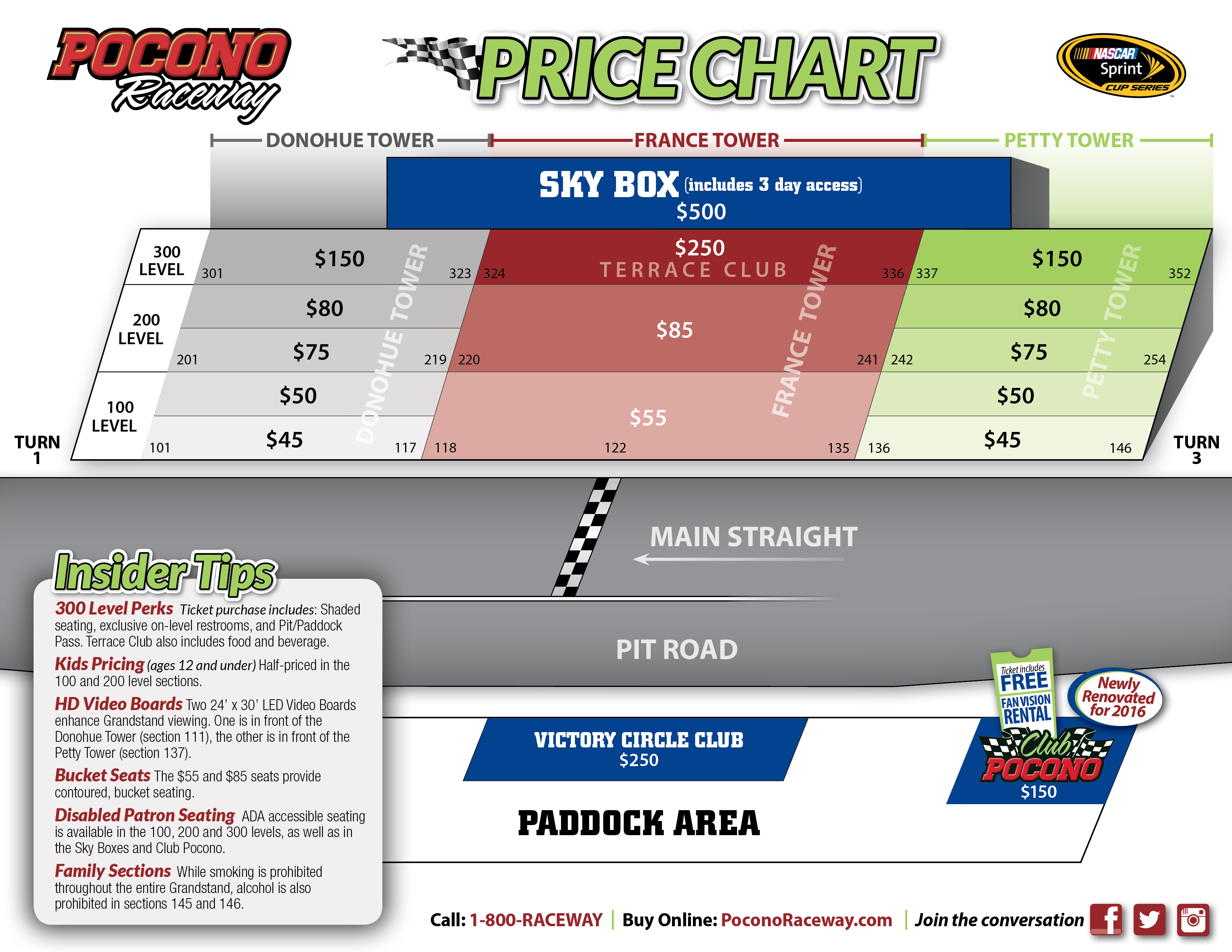 Pocono International Raceway Seating Chart