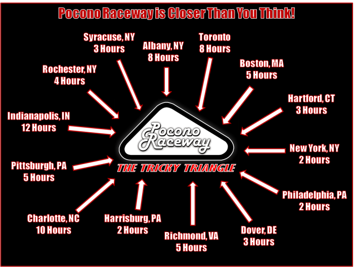 Raceway_Distance_NEW
