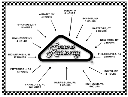 raceway_distances
