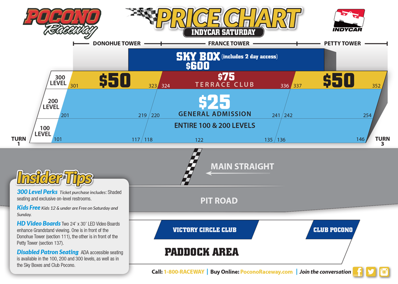 Pocono 500 Seating Chart