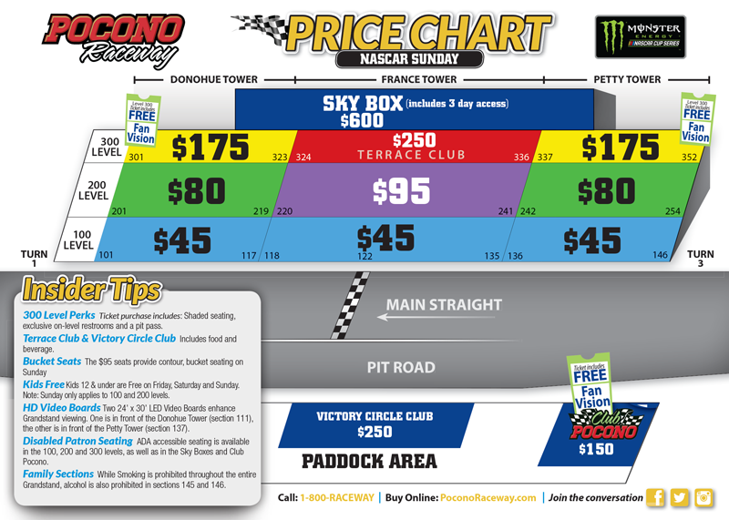 Indy 500 Seating Chart View