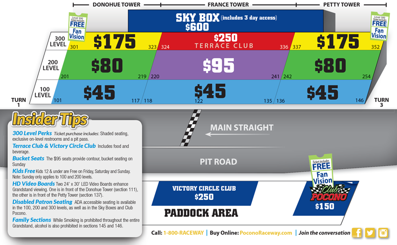 Indy 500 Seating Chart Tower Terrace